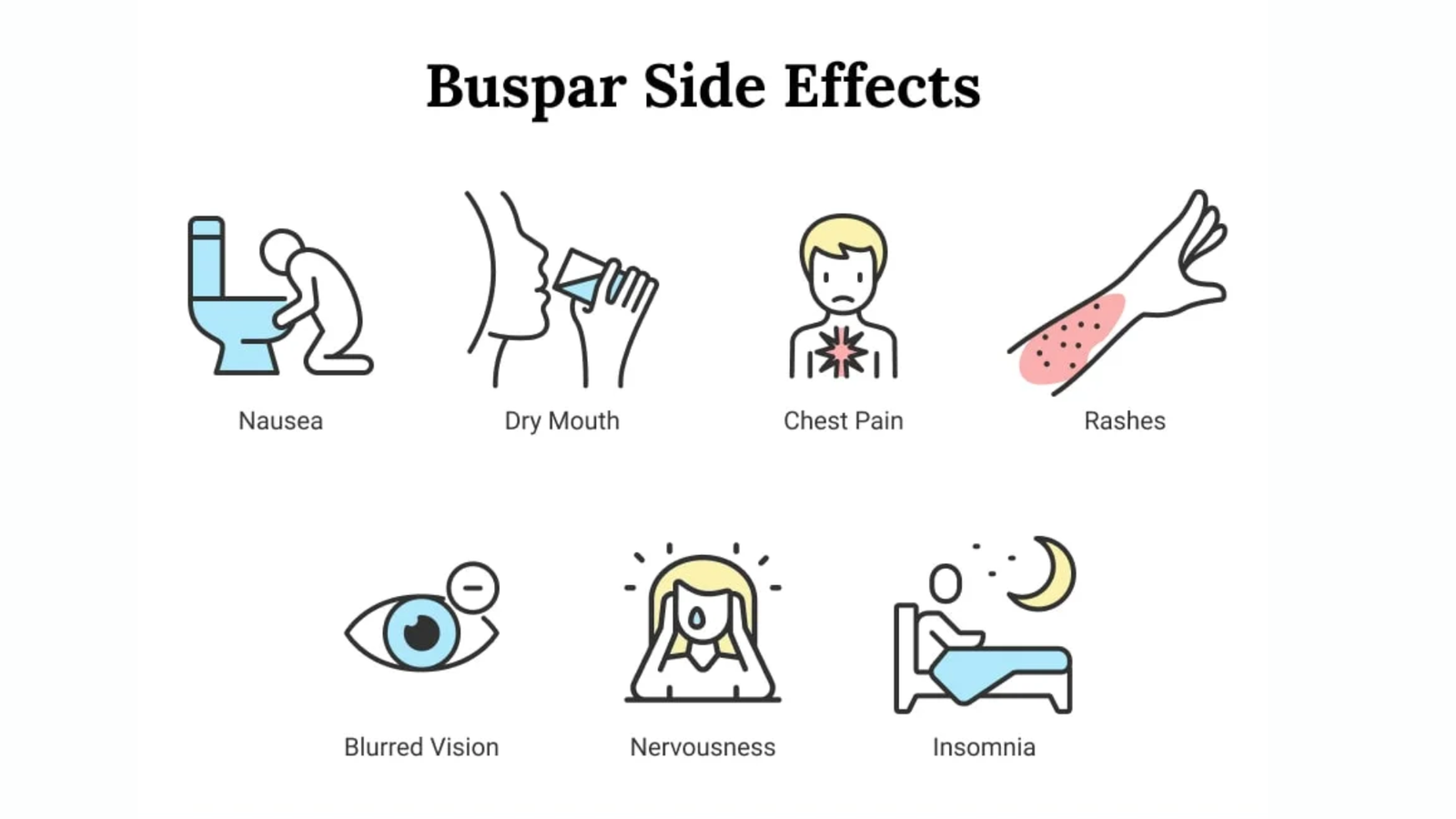 Buspar for Anxiety