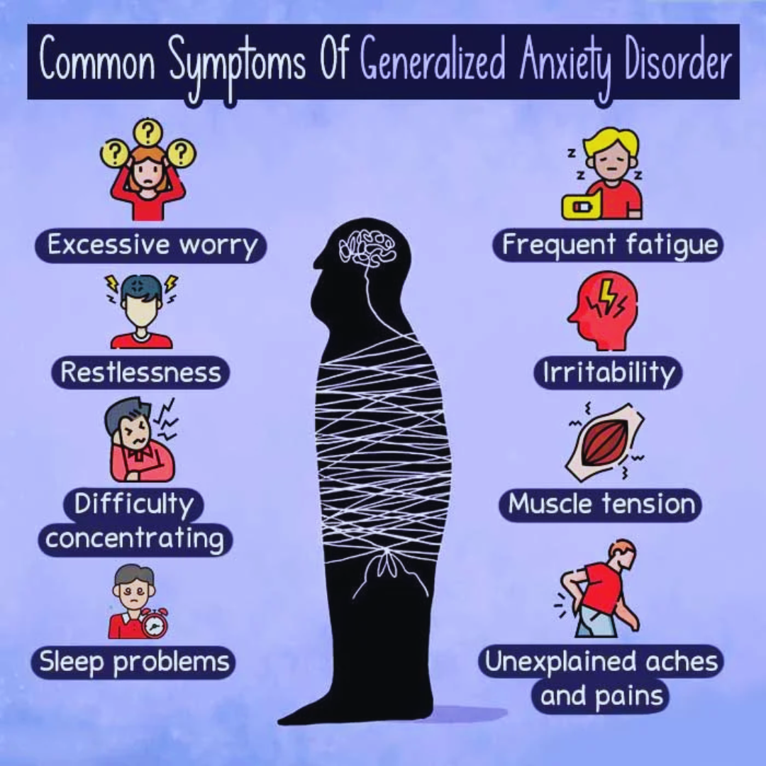 Generalized Anxiety Disorder