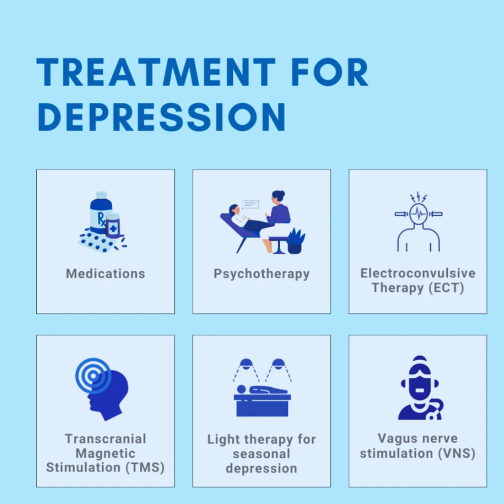 Clinical Depression