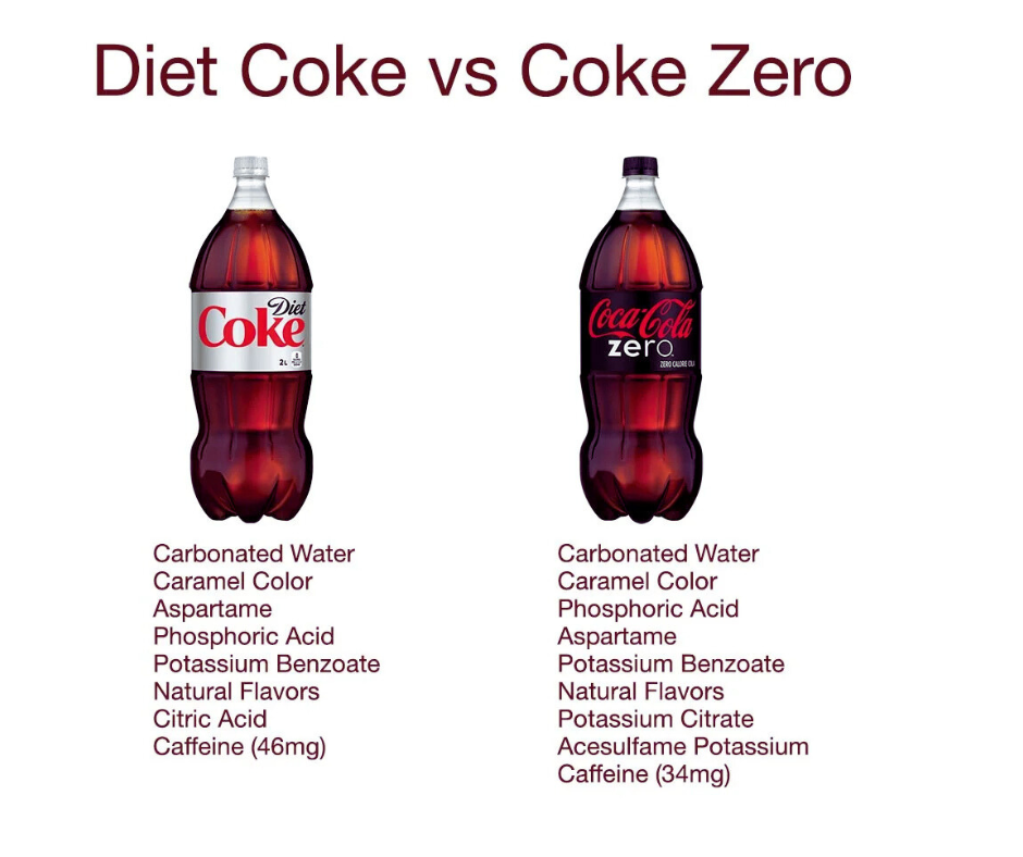 Diet Coke VS Coke Zero