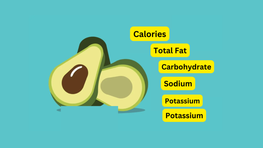 Avocado Nutrition Facts